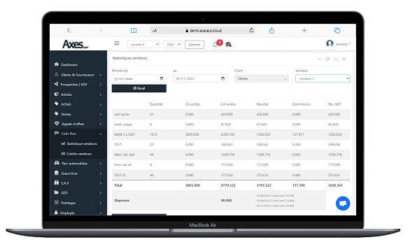 Dashboard Axes erp